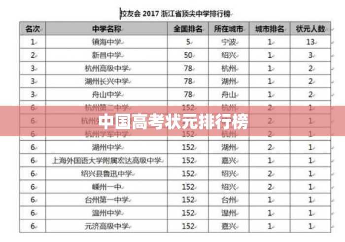 中国高考状元排行榜，中国高考状元排行榜出炉