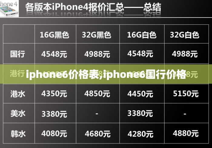 iphone6价格表,iphone6国行价格