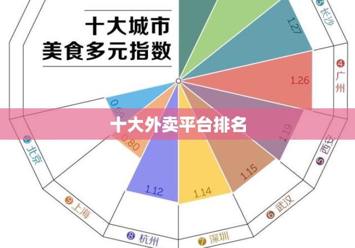 十大外卖平台排名，2026年外卖平台综合实力排行榜