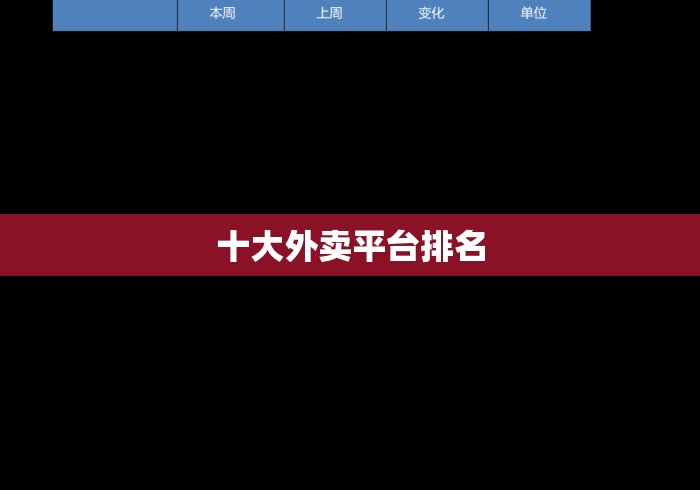 十大外卖平台排名
