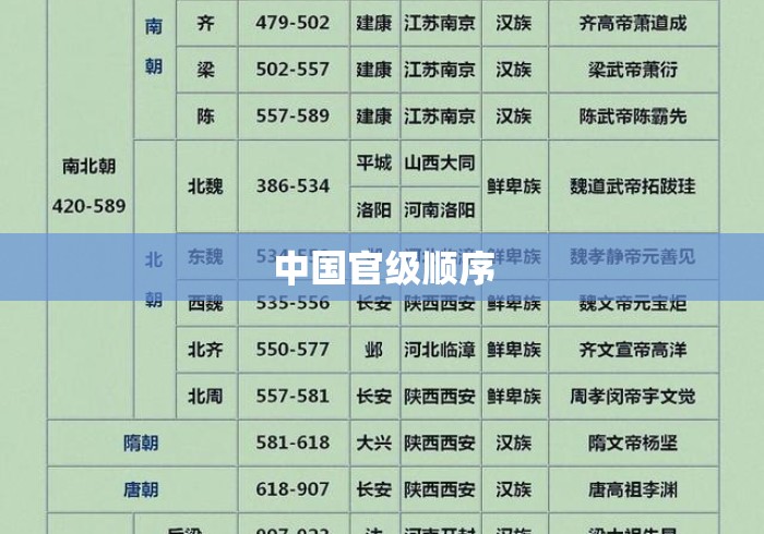 中国官级顺序，中国官员级别顺序详解